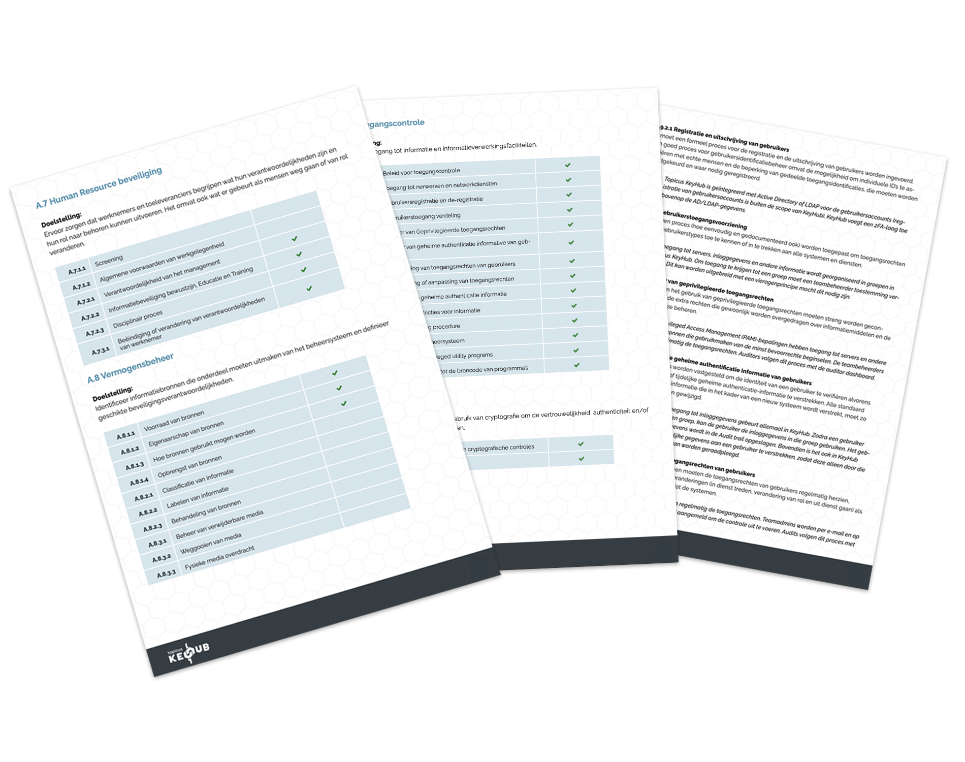 Pagina's uit de ISO 27001 checklist