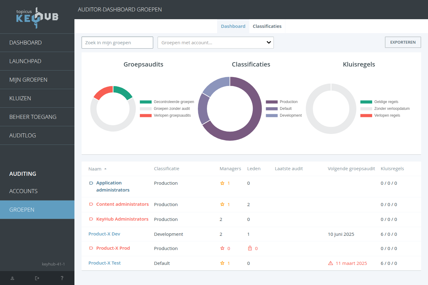 Audit dashboard_ gebruik van kluisregels, clasificaties en groep audits